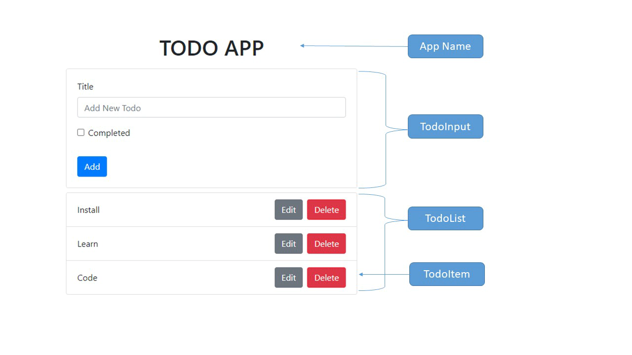 App Skeleton