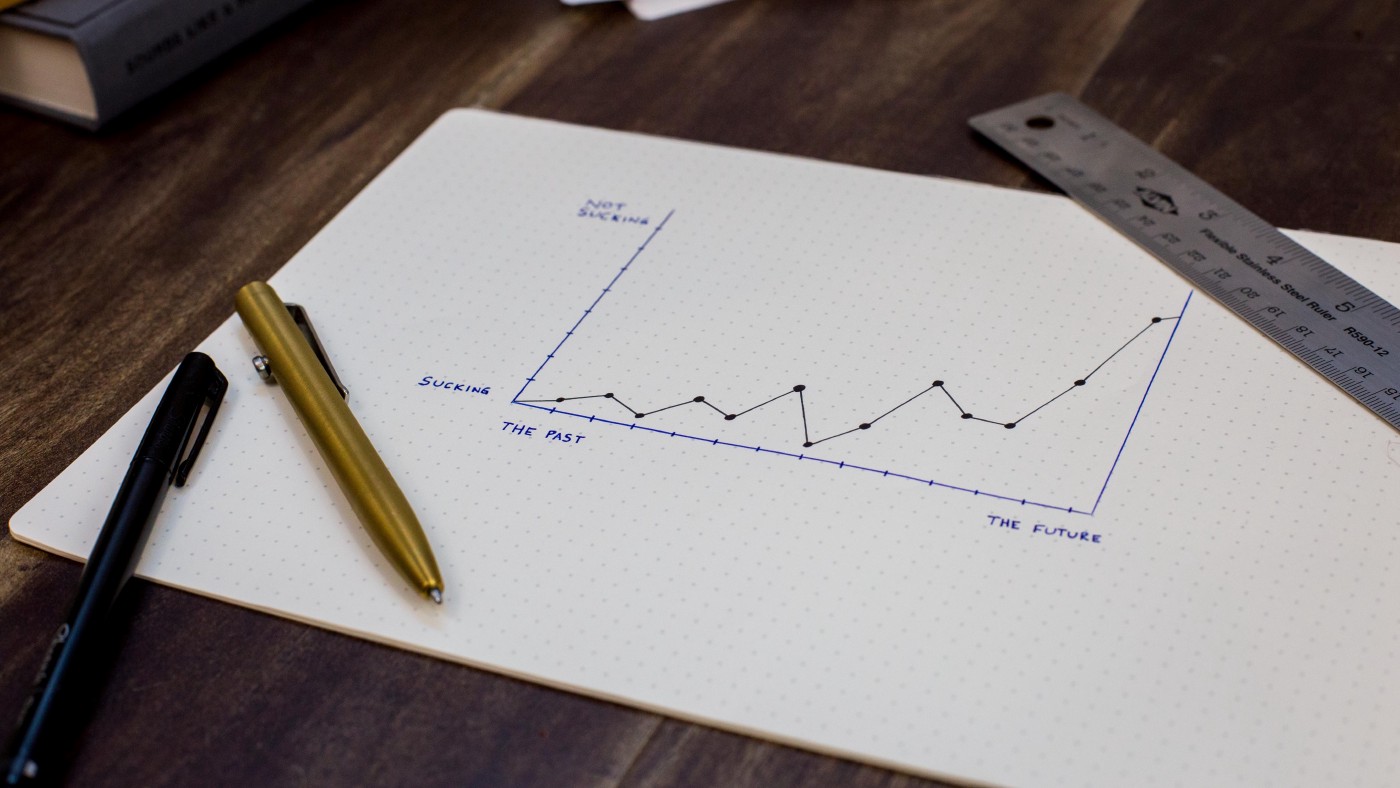 Time Series Forecasting using Facebook Prophet